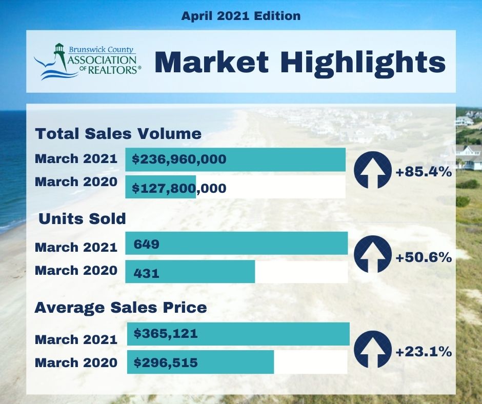 Market Highlights 