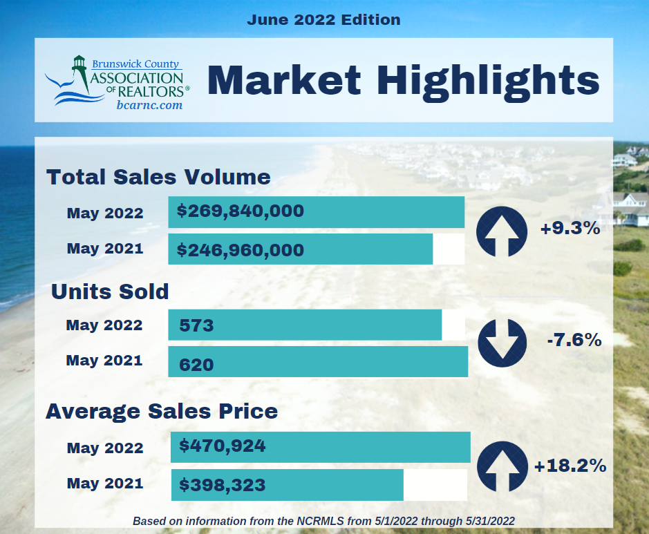 Statistics graphic