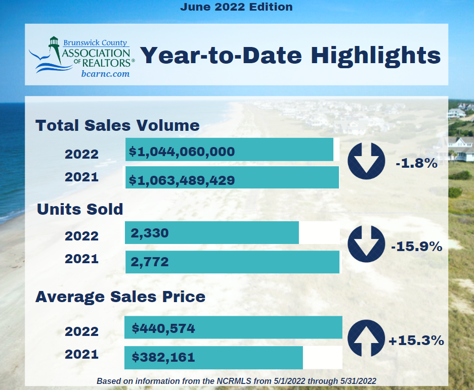 Statistics graphic