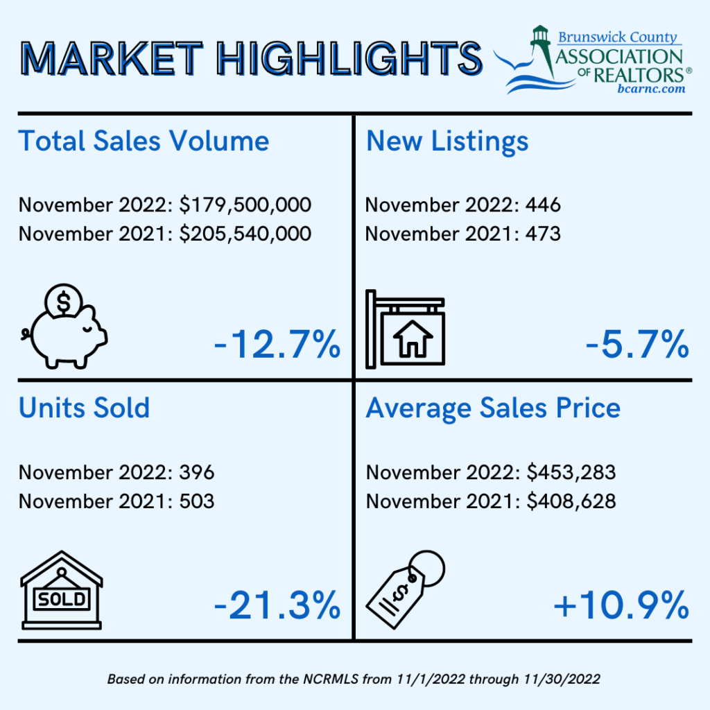 BCAR Stats